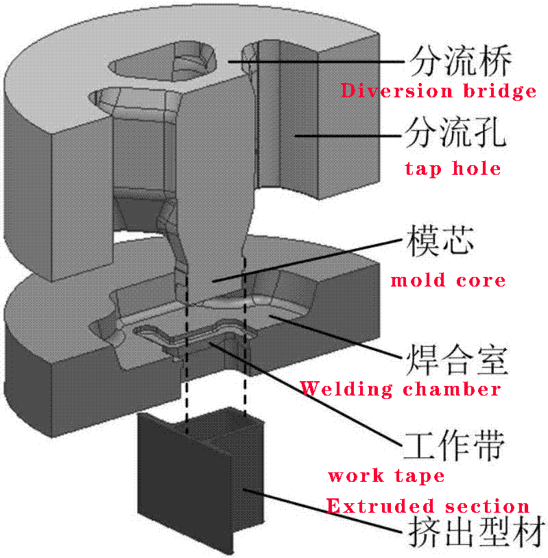 What is die casting? Process, type of process, metal, advantage, application